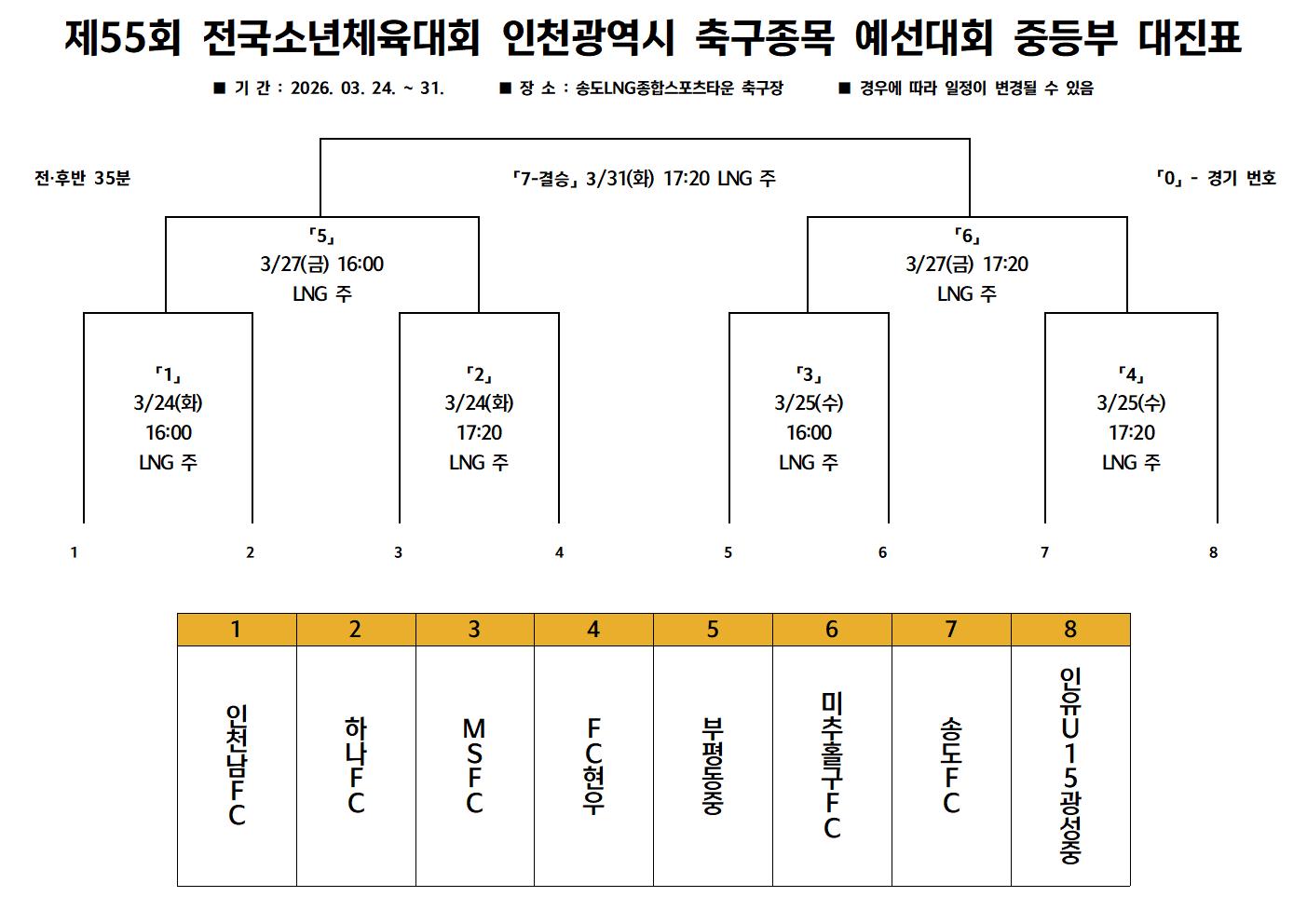 제55회 전국소년체육대회 인천광역시 축구종목 예선대회 대진표 (중등).jpg